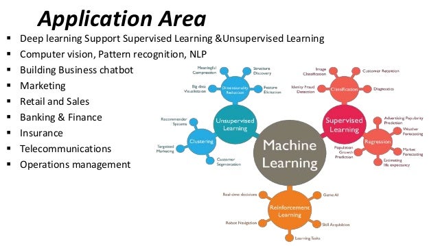 machine learning areas of application