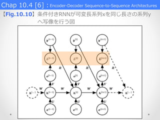 Deep Learning | PDF