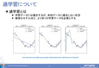11© 2017 NTT DATA Mathematical Systems Inc.
11
 過学習とは
 学習データには適合するが、未知データに適合しない状況
 複雑なモデルほど、より多くの学習データを必要とする
過学習について
http:/scikit-learn.org/stable/auto_examples/model_selection/plot_underfitting_overfitting.html/
 