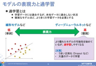 12© 2017 NTT DATA Mathematical Systems Inc.
12
 過学習とは
 学習データには適合するが、未知データに適合しない状況
 複雑なモデルほど、より多くの学習データを必要とする
モデルの表現力と過学習
表現力
低
(単純)
高
(複雑)
線形モデルなど ディープニューラルネットなど
より優れたモデルの可能性を秘めて
いるが、過学習しやすくなる
(対策)
• うまい正則化 (Dropout など)
• 大量のデータで学習
 