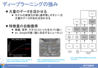 14© 2017 NTT DATA Mathematical Systems Inc.
14
 大量のデータを活かせる
 モデルの表現力が高く過学習しやすい一方
大量のデータがあれば活かせる
 特徴量の自動獲得
 画像, 音声, テキストといった生モノに強い
 ex. Googleの猫 (猫に反応するニューロン)
ディープラーニングの強み
https://googleblog.blogspot.jp/2012/06/using
-large-scale-brain-simulations-for.html
https://www.slideshare.net/ExtractConf/a
ndrew-ng-chief-scientist-at-baidu/30
http://www.deeplearningbook.org/contents
/intro.html
 