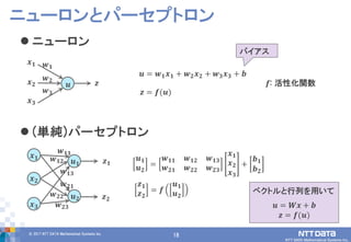 18© 2017 NTT DATA Mathematical Systems Inc.
18
 ニューロン
 (単純)パーセプトロン
ニューロンとパーセプトロン
𝒙 𝟏
𝒙 𝟐
𝒙 𝟑
𝒛
𝒘 𝟏
𝒘 𝟐
𝒘 𝟑 𝒛 = 𝒇(𝒖)
𝒇: 活性化関数
𝒙 𝟏
𝒙 𝟐
𝒙 𝟑
𝒖 𝟏
𝒖 𝟐
𝒘 𝟏𝟏
𝒘 𝟏𝟐
𝒘 𝟏𝟑
𝒘 𝟐𝟏
𝒘 𝟐𝟐
𝒘 𝟐𝟑
𝒛 𝟏
𝒛 𝟐
= 𝒇
𝒖 𝟏
𝒖 𝟐
𝒖 𝟏
𝒖 𝟐
=
𝒘 𝟏𝟏 𝒘 𝟏𝟐 𝒘 𝟏𝟑
𝒘 𝟐𝟏 𝒘 𝟐𝟐 𝒘 𝟐𝟑
𝒙 𝟏
𝒙 𝟐
𝒙 𝟑
+
𝒃 𝟏
𝒃 𝟐
𝒛 𝟏
𝒛 𝟐
𝒖
𝒖 = 𝒘 𝟏 𝒙 𝟏 + 𝒘 𝟐 𝒙 𝟐 + 𝒘 𝟑 𝒙 𝟑 + 𝒃
バイアス
ベクトルと行列を用いて
𝒖 = 𝑾𝒙 + 𝒃
𝒛 = 𝒇(𝒖)
 
