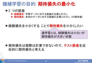 29© 2017 NTT DATA Mathematical Systems Inc.
29
 2 つの誤差
 経験損失: 学習データに対する推論の正解とのズレ
 期待損失: 未知のデータに対する推論の正解とのズレ (の期待値)
 経験損失を小さくする ことで期待損失を小さくしたい
 期待損失は実際は計算できないので、テスト誤差を近
似的に期待損失と考える
機械学習の目的: 期待損失の最小化
過学習とは、経験損失は小さいが
期待損失が大きい状態
 
