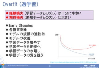 33© 2017 NTT DATA Mathematical Systems Inc.
33
 Early Stopping
 各種正則化
 モデルの規模の適性化
 モデルの改善
 学習データを増やす
 学習データを正規化
 学習データの水増し
 学習データの質を疑う
Overfit (過学習)
 経験損失 (学習データとのズレ) は十分に小さい
 期待損失 (未知データとのズレ) は大きい
https://www.altus5.co.jp/blog/machine-learning/2016/11/28/over-learning/
 