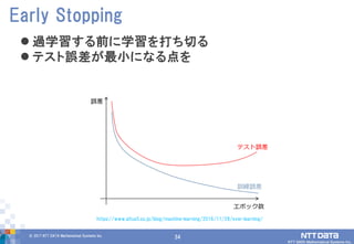 34© 2017 NTT DATA Mathematical Systems Inc.
34
 過学習する前に学習を打ち切る
 テスト誤差が最小になる点を
Early Stopping
https://www.altus5.co.jp/blog/machine-learning/2016/11/28/over-learning/
 