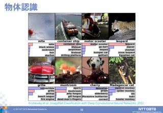 56© 2017 NTT DATA Mathematical Systems Inc.
56
物体認識
Krizhevsky et al., ImageNet Classification with Deep Convolutional Neural Networks, 2012.
 