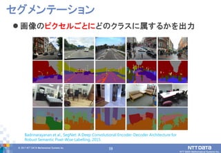 59© 2017 NTT DATA Mathematical Systems Inc.
59
セグメンテーション
Badrinarayanan et al., SegNet: A Deep Convolutional Encoder-Decoder Architecture for
Robust Semantic Pixel-Wise Labelling, 2015.
 画像のピクセルごとにどのクラスに属するかを出力
 