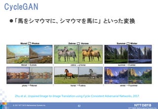 62© 2017 NTT DATA Mathematical Systems Inc.
62
CycleGAN
 「馬をシマウマに、シマウマを馬に」 といった変換
Zhu et al., Unpaired Image-to-Image Translation using Cycle-Consistent Adversarial Networks, 2017.
 