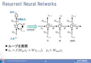 68© 2017 NTT DATA Mathematical Systems Inc.
68
 ループを展開
 𝑧 𝑡 = 𝑓 𝑊in 𝑥 𝑡 + 𝑊𝑠 𝑡−1 , 𝑦 𝑡 = 𝑊out 𝑠 𝑡
Recurrent Neural Networks
𝑊in 𝑊in 𝑊in
𝑦𝑡−1 𝑦𝑡 𝑦𝑡+1
𝑊in
𝑥𝑡
𝑦𝑡
𝑠𝑡−1
出力
入力
中間出力
𝑠𝑡
𝑊
𝑊out 𝑊out𝑊out𝑊out
𝑊
is an apple.
 