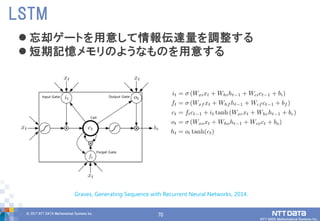 70© 2017 NTT DATA Mathematical Systems Inc.
70
 忘却ゲートを用意して情報伝達量を調整する
 短期記憶メモリのようなものを用意する
LSTM
Graves, Generating Sequence with Recurrent Neural Networks, 2014.
 