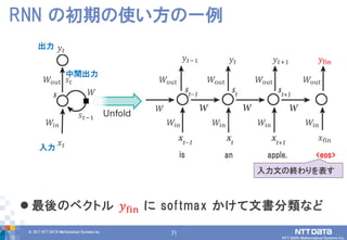 71© 2017 NTT DATA Mathematical Systems Inc.
71
 最後のベクトル 𝑦fin に softmax かけて文書分類など
RNN の初期の使い方の一例
𝑊in 𝑊in 𝑊in
𝑦𝑡−1 𝑦𝑡 𝑦𝑡+1
𝑊in
𝑥𝑡
𝑦𝑡
𝑠𝑡−1
出力
入力
中間出力
𝑠𝑡
𝑊
𝑊out 𝑊out𝑊out𝑊out
𝑊
is an
𝑦fin
𝑥fin
𝑊in
𝑊out
apple. <eos>
入力文の終わりを表す
 