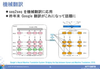 76© 2017 NTT DATA Mathematical Systems Inc.
76
 seq2seq を機械翻訳に応用
 昨年末 Google 翻訳がこれになって話題に
機械翻訳
Google’s Neural Machine Translation System: Bridging the Gap between Human and Machine Translation, 2016.
 