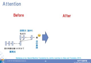 82© 2017 NTT DATA Mathematical Systems Inc.
82
Attention
…
質問文
Before
…
回答文 (途中)
次
の
単
語
個
私は20
君の年齢は幾つですか？
After
Bahdanau et al., Neural Machine Translation by Jointly Learning to Align and Translate, 2014.
 