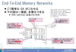 86© 2017 NTT DATA Mathematical Systems Inc.
86
 ごく簡単な QA がこなせる
 下の図は一層版, 多層化できる
 RNN っぽくなる (広域メモリ付き)
End-To-End Memory Networks
Sukhbaatar et al., End-To-End Memory Networks, 2015.
Input の各列 𝒎𝒊 は
各入力文を情報記憶用
に埋め込んだベクトル
① 質問文 𝒒 を、Input のどの入力
文を重点的に見るべきかを示す
ベクトル 𝒑 へ変換
Input の各列 𝒄𝒊 は
各入力文を答え生成用
に埋め込んだベクトル
② 𝒑 による
attention ③ 𝒐 に埋め込まれた
答え情報を形にする
 