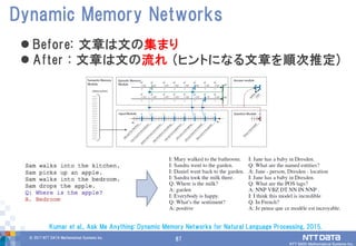 87© 2017 NTT DATA Mathematical Systems Inc.
87
 Before: 文章は文の集まり
 After : 文章は文の流れ (ヒントになる文章を順次推定)
Dynamic Memory Networks
Kumar et al., Ask Me Anything: Dynamic Memory Networks for Natural Language Processing, 2015.
 
