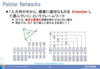 91© 2017 NTT DATA Mathematical Systems Inc.
91
 「入力列の中から、順番に適切なものを Attention し
て選んでいく」 というフレームワーク
 元々は、組合せ最適化問題を解かせるために誕生
 現在では、NLP 系で盛んに使われる技術に！！
Pointer Networks
Vinyals et al., Pointer Networks, 2015.
 