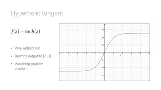 Hyperbolic tangent

•  Very widespread
•  Delimits output to [-1, 1]
•  Vanishing gradient
problem
 