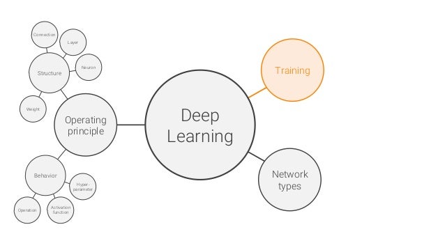 deep learning type