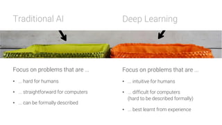 Traditional AI




Focus on problems that are ...
•  ... hard for humans
•  ... straightforward for computers
•  ... can be formally described
Deep Learning




Focus on problems that are ...
•  ... intuitive for humans
•  ... difficult for computers
(hard to be described formally)
•  ... best learnt from experience
 