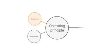 Structure
Behavior
Operating
principle
 