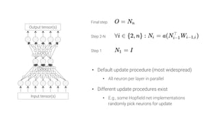 Input tensor(s)
Output tensor(s)
Step 1
Final step
Step 2-N
•  Default update procedure (most widespread)
•  All neuron per layer in parallel
•  Different update procedures exist
•  E.g., some Hopfield net implementations
randomly pick neurons for update
 