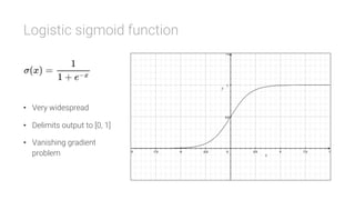 Logistic sigmoid function

•  Very widespread
•  Delimits output to [0, 1]
•  Vanishing gradient
problem
 