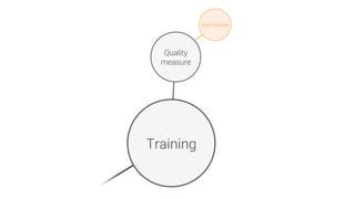 Cost function
Training
Quality
measure
 