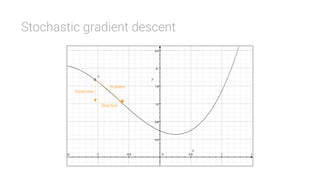 Stochastic gradient descent
Gradient
Direction
Steepness
x
 