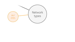 MLP

Multilayer
Perceptron
Network
types
 