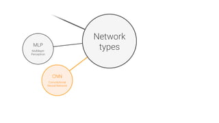 CNN

Convolutional
Neural Network
Network
types
MLP

Multilayer
Perceptron
 