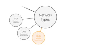 RNN

Recurrent
Neural Network
Network
types
MLP

Multilayer
Perceptron
CNN

Convolutional
Neural Network
 
