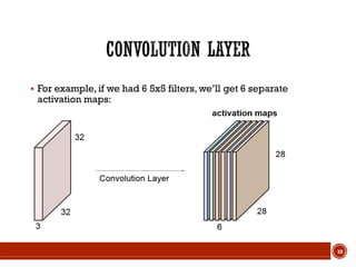  For example, if we had 6 5x5 filters, we’ll get 6 separate
activation maps:
10
 