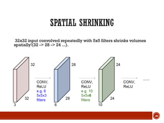 32x32 input convolved repeatedly with 5x5 filters shrinks volumes
spatially!(32 -> 28 -> 24 ...).
26
 