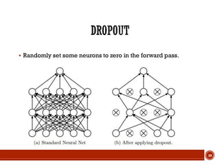  Randomly set some neurons to zero in the forward pass.
29
 