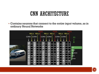  Contains neurons that connect to the entire input volume, as in
ordinary Neural Networks
33
 