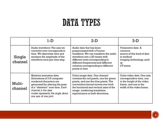 1-D 2-D 3-D
Single
channel
Audio waveform: The axis we
convolve over corresponds to
time. We discretize time and
measure the amplitude of the
waveform once per time step.
Audio data that has been
preprocessedwith a Fourier
transform: We can transform the audio
waveform into a 2D tensor with
different rows correspondingto
different frequencies and different
columns correspondingto different
points in time
Volumetric data: A
common
source of this kind of data
is medical
imaging technology, such
as
CT scans.
Multi-
channel
Skeleton animation data:
Animations of 3-D computer
renderedcharacters are
generated by altering the pose
of a “skeleton” over time. Each
channel in the data
model represents the angle about
one axis of one joint.
Color image data: One channel
contains the red pixels, one the green
pixels, and one the blue pixels. The
convolution kernel moves over both
the horizontal and vertical axes of the
image, conferringtranslation
equivariance in both directions.
Color video data: One axis
corresponds to time, one
to the height of the video
frame, and one to the
width of the video frame.
5
 