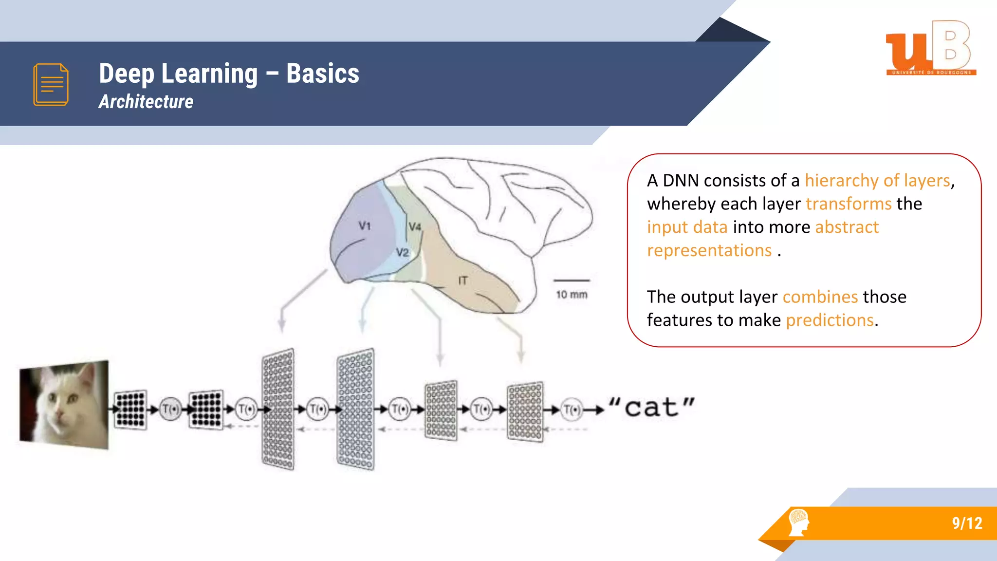 Deep Learning – Basics
Architecture
A DNN consists of a hierarchy of layers,
whereby each layer transforms the
input data into more abstract
representations .
The output layer combines those
features to make predictions.
9/12
 
