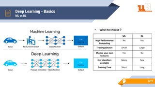 Deep learning | PPT