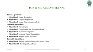 TOP 10 MLALGO vs The NNs
Linear Algorithms:
• Algorithm 1: Linear Regression
• Algorithm 2: Logistic Regression
• Algorithm 3: Linear Discriminant Analysis
Nonlinear Algorithms:
• Algorithm 4: Naive Bayes
• Algorithm 5: Classification and Regression Trees
• Algorithm 6: K-Nearest Neighbors
• Algorithm 7: Learning Vector Quantization
• Algorithm 8: Support Vector Machines
Ensemble Algorithms:
• Algorithm 9: Bagged Decision Trees and Random Forest
• Algorithm 10: Boosting and AdaBoost
12/3/2018 11https://www.datasciencecentral.com/forum/topics/0-top-machine-learning-algorithms
 