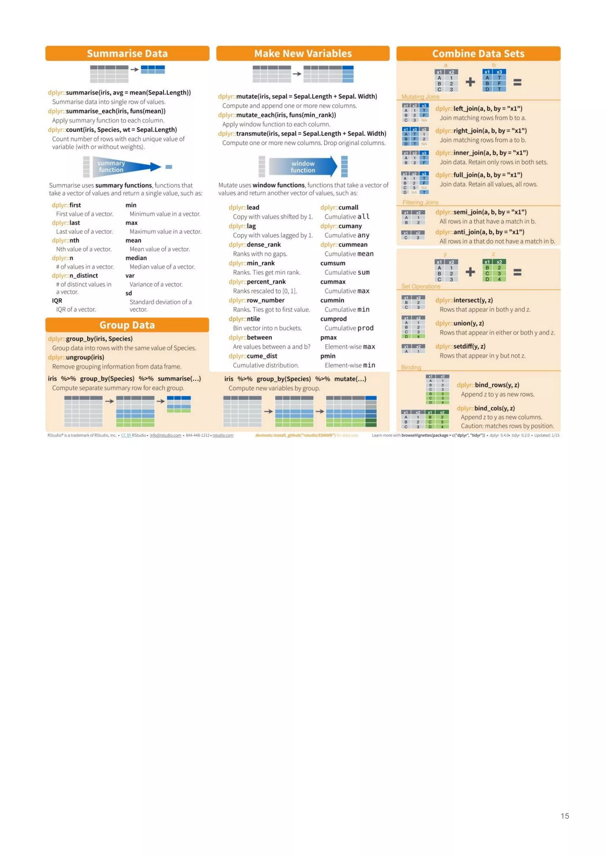 Cheat Sheets for AI, Neural Networks, Machine Learning, Deep Learning ...