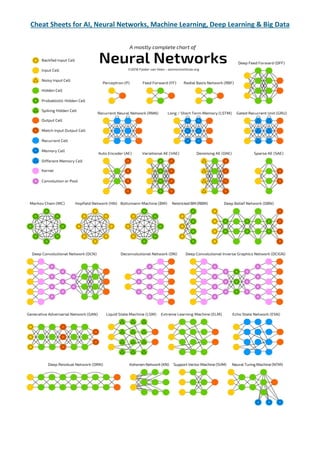 Cheat Sheets for AI, Neural Networks, Machine Learning, Deep Learning & Big Data
 
