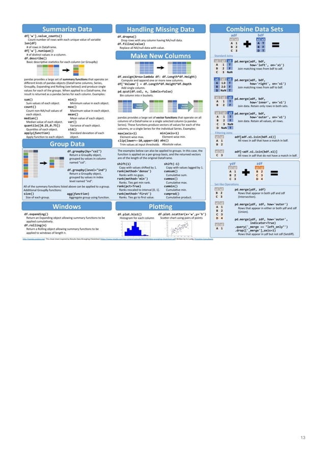 Cheat Sheets for AI, Neural Networks, Machine Learning, Deep Learning ...