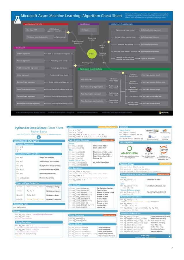 Cheat Sheets for AI, Neural Networks, Machine Learning, Deep Learning ...
