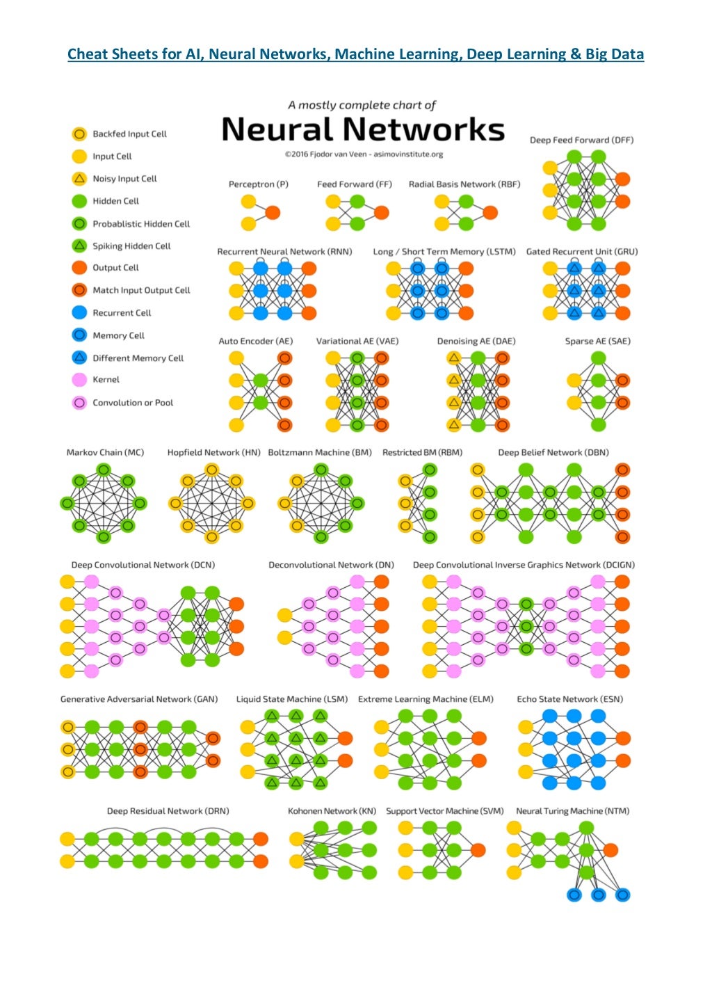 Cheat Sheets for AI, Neural Networks, Machine Learning, Deep Learning…