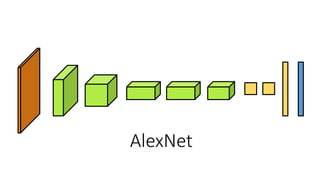 AlexNet
 