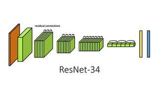 ResNet-34
residual connections
 