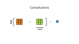 convolution
kernel
○ =
Σ
Convolutions
 