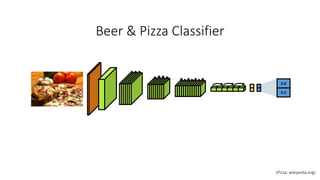 0.8
0.2
(Pizza: wikipedia.org)
Beer & Pizza Classifier
 