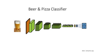 0.55
0.45
(Beer: wikipedia.org)
Beer & Pizza Classifier
 