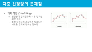 ?? ???? ???
? ????(Overfitting)
C ???? ????? ?? ???
?? ??
C ?? ???? ???? ????
??? ??? ??? ???
 